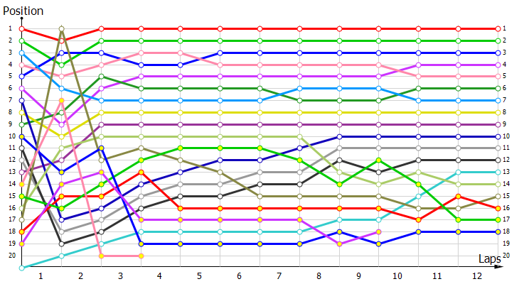 Positions