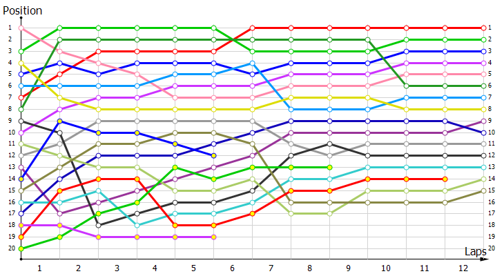 Positions
