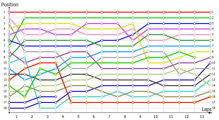 Positions