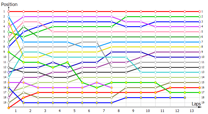 Positions