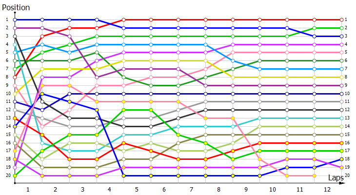 Positions