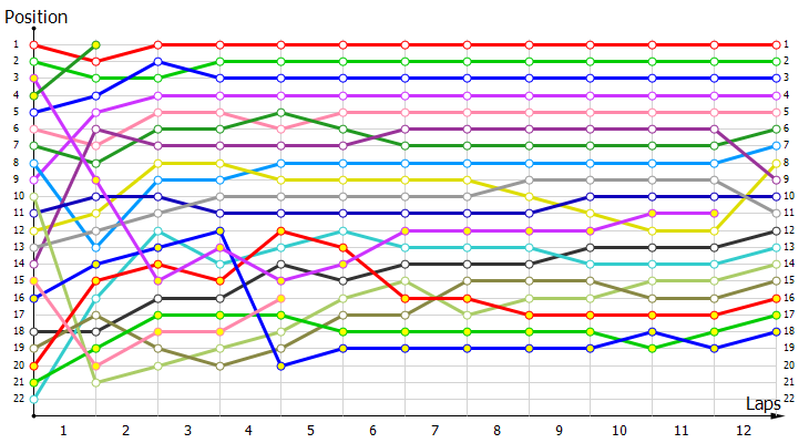 Positions