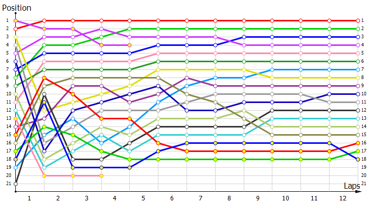 Positions
