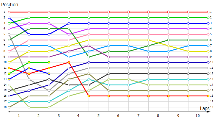 Positions