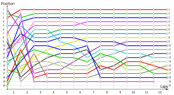 Positions
